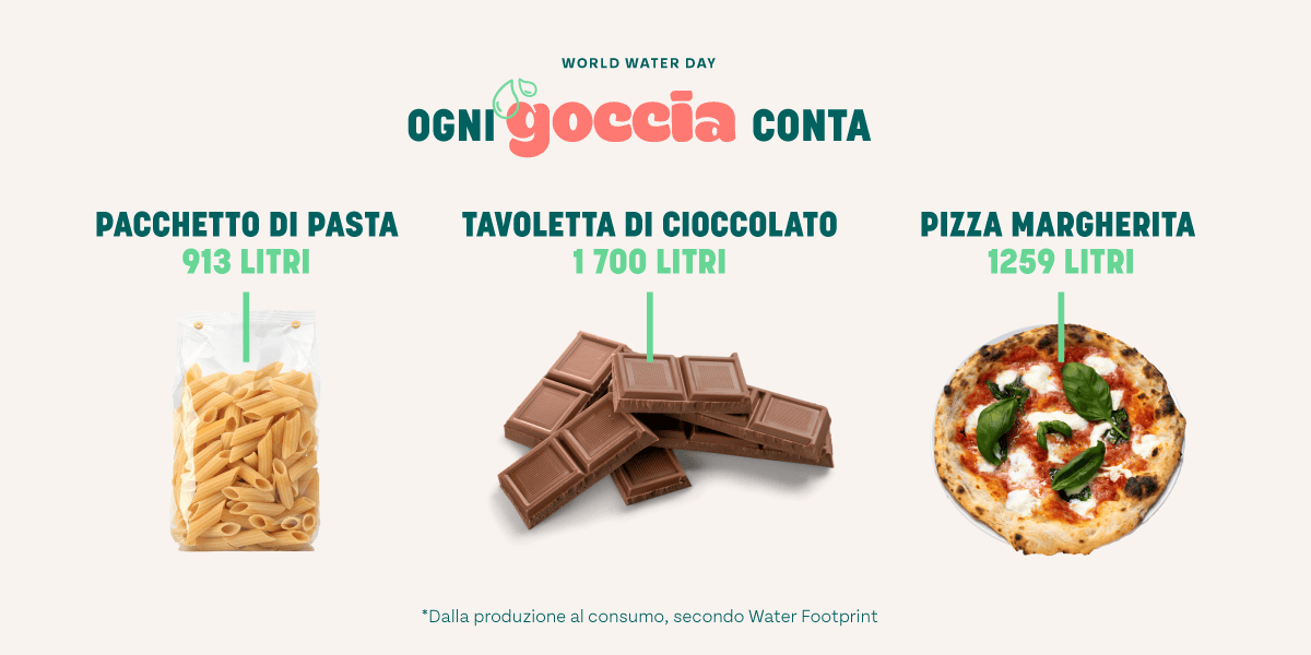 spreco di acqua